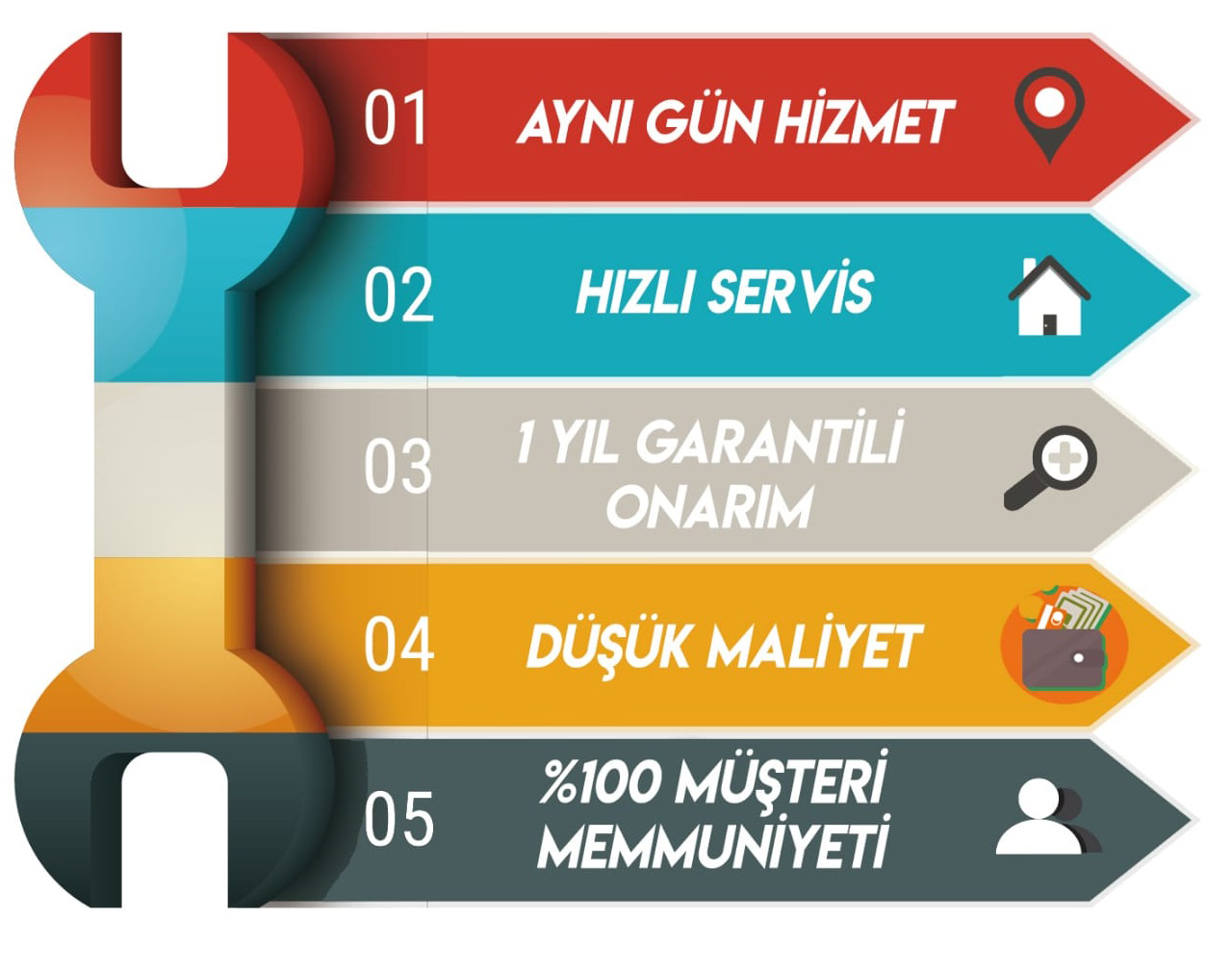 ANKARA BÖLGE TEKNİK SERVİS